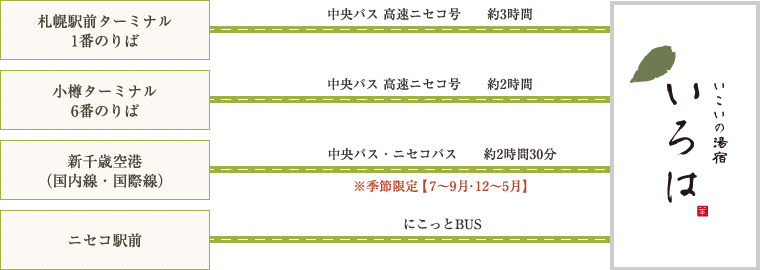 バス